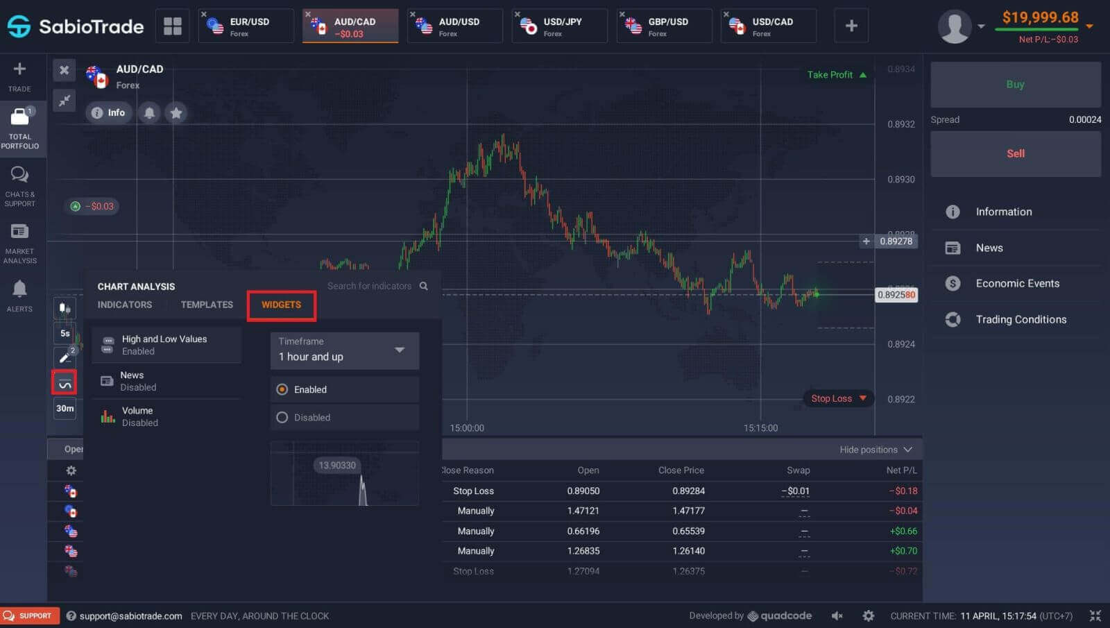 How to Deposit and Trade Forex at SabioTrade