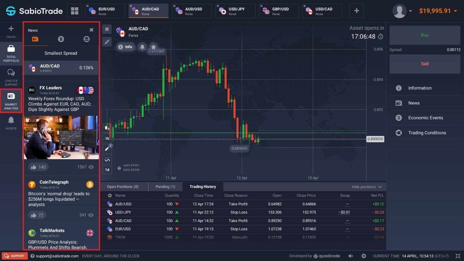 How to Deposit and Trade Forex at SabioTrade