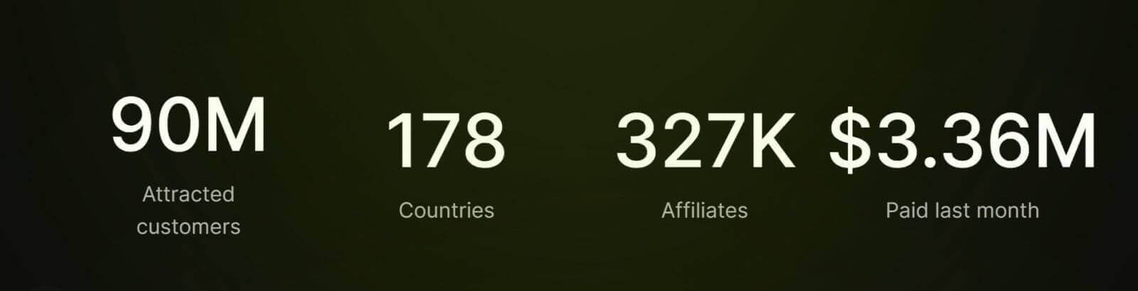 How to join Affiliate Program and become a Partner on SabioTrade