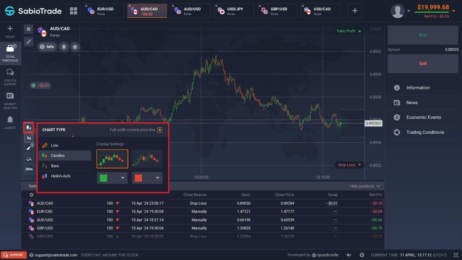 How to Login and start trading Forex at SabioTrade