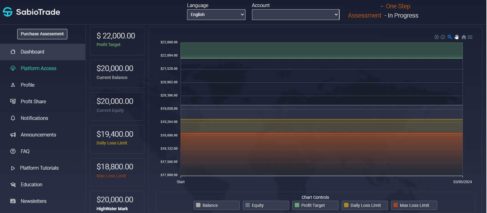 How to Login and start trading Forex at SabioTrade