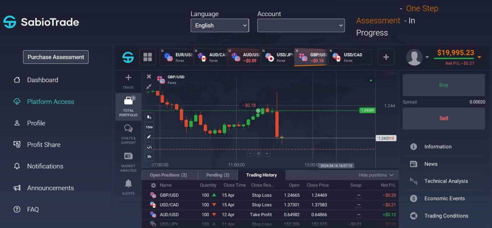 How to Login and start trading Forex at SabioTrade