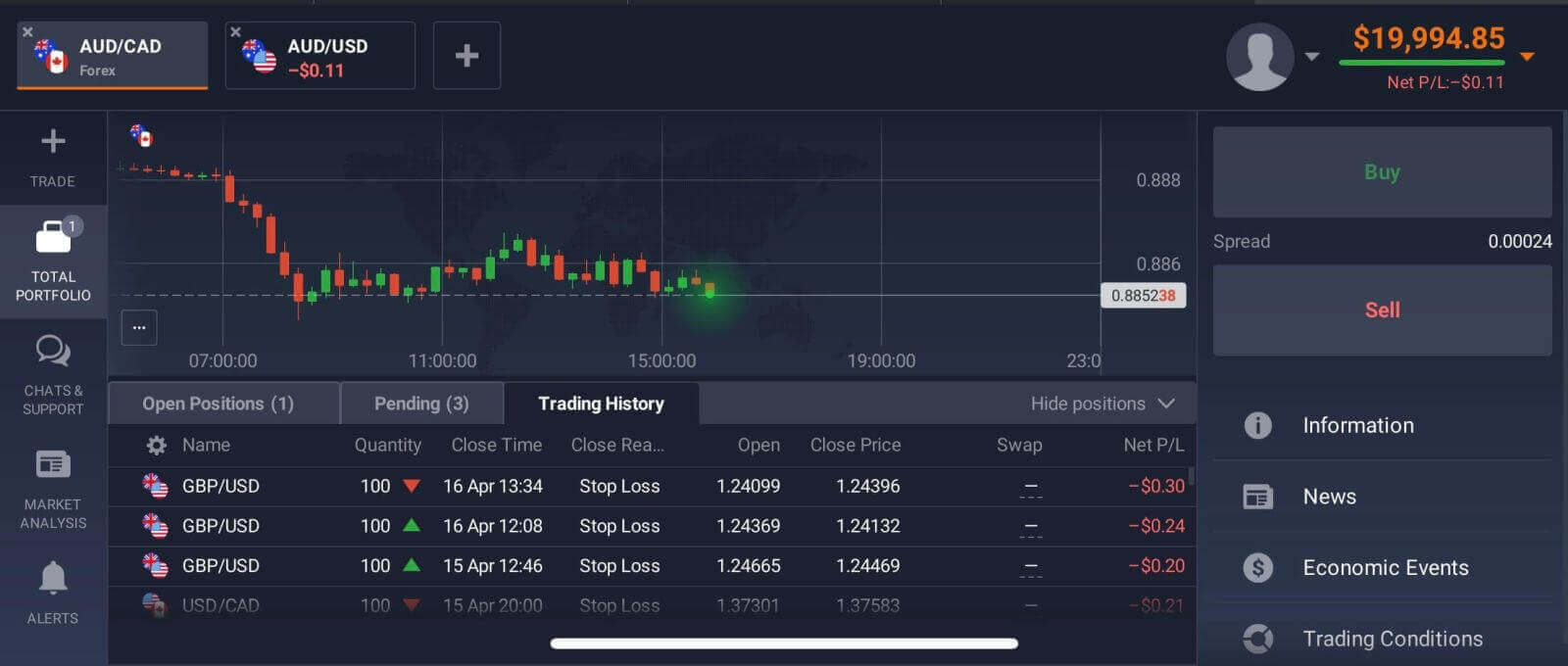 How to Sign Up and Login to a SabioTrade Account