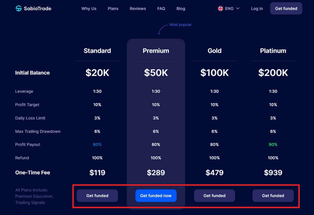 How to Trade at SabioTrade for Beginners