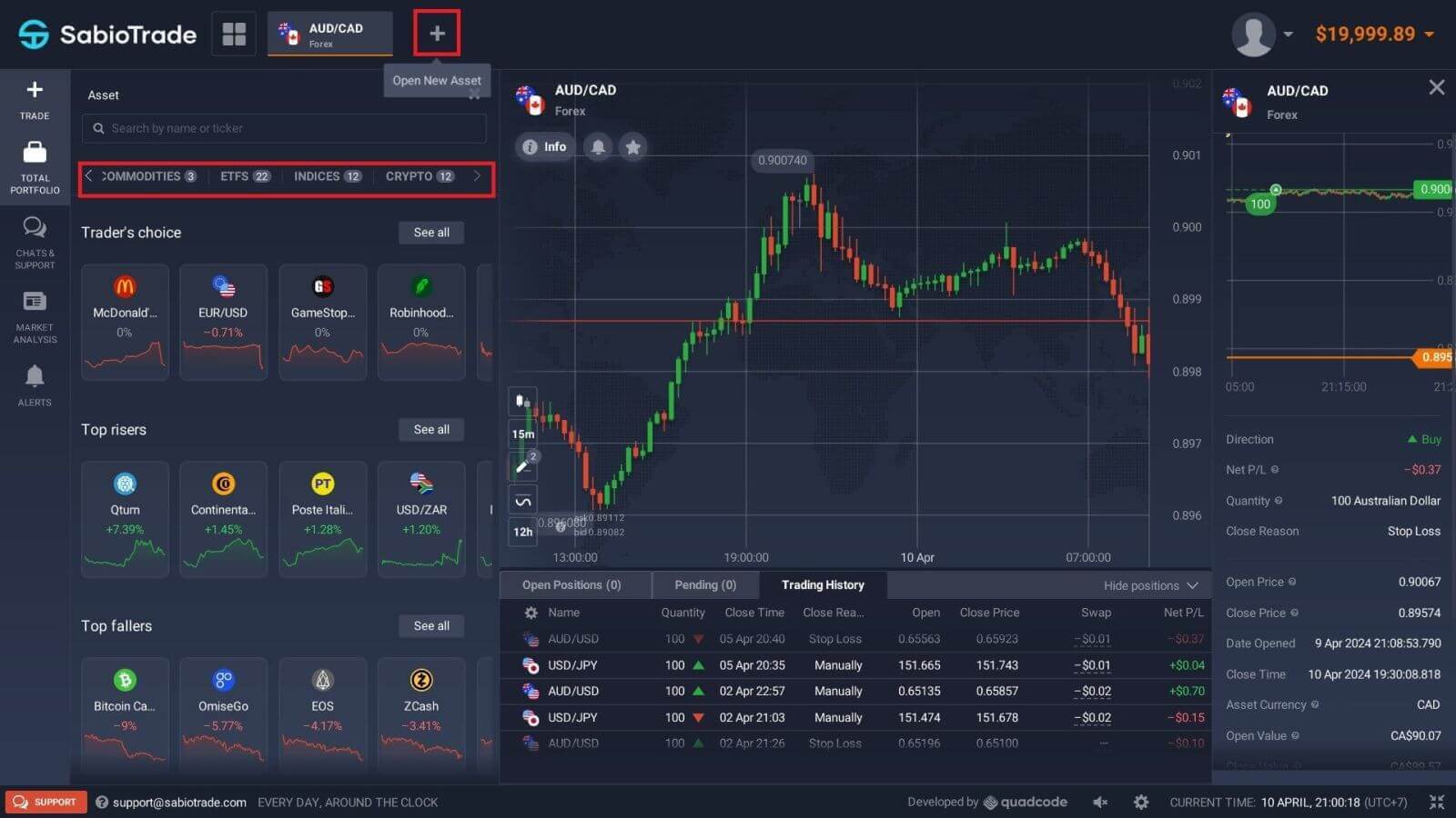 How to Trade at SabioTrade for Beginners