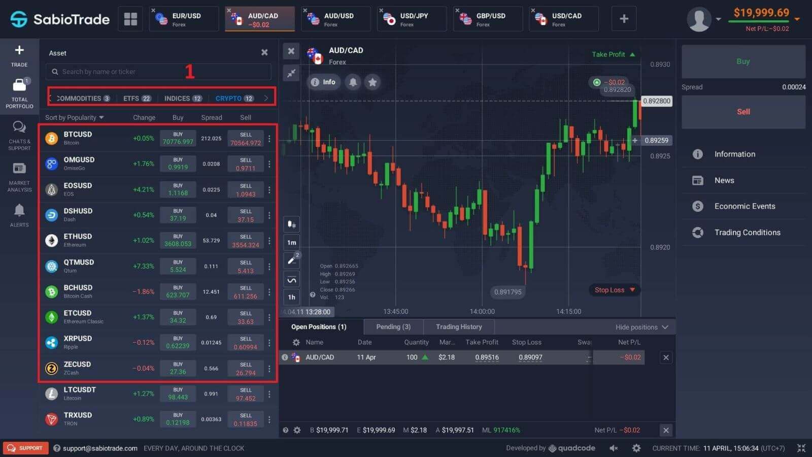 How to Trade at SabioTrade for Beginners