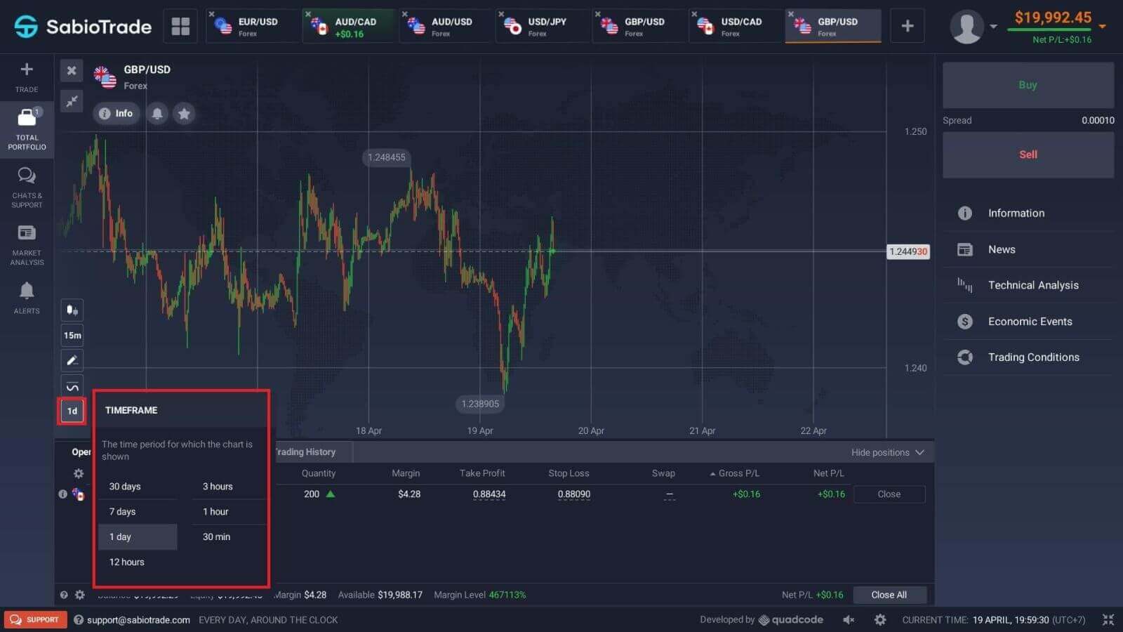 How to Trade at SabioTrade for Beginners