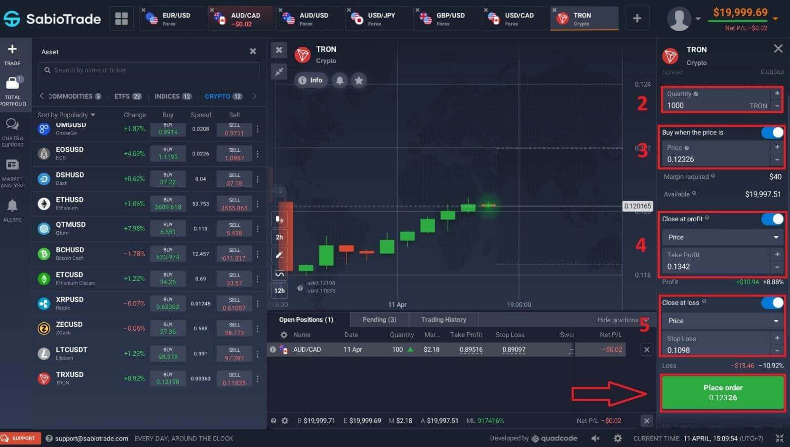 How to Trade Forex and Withdraw on SabioTrade