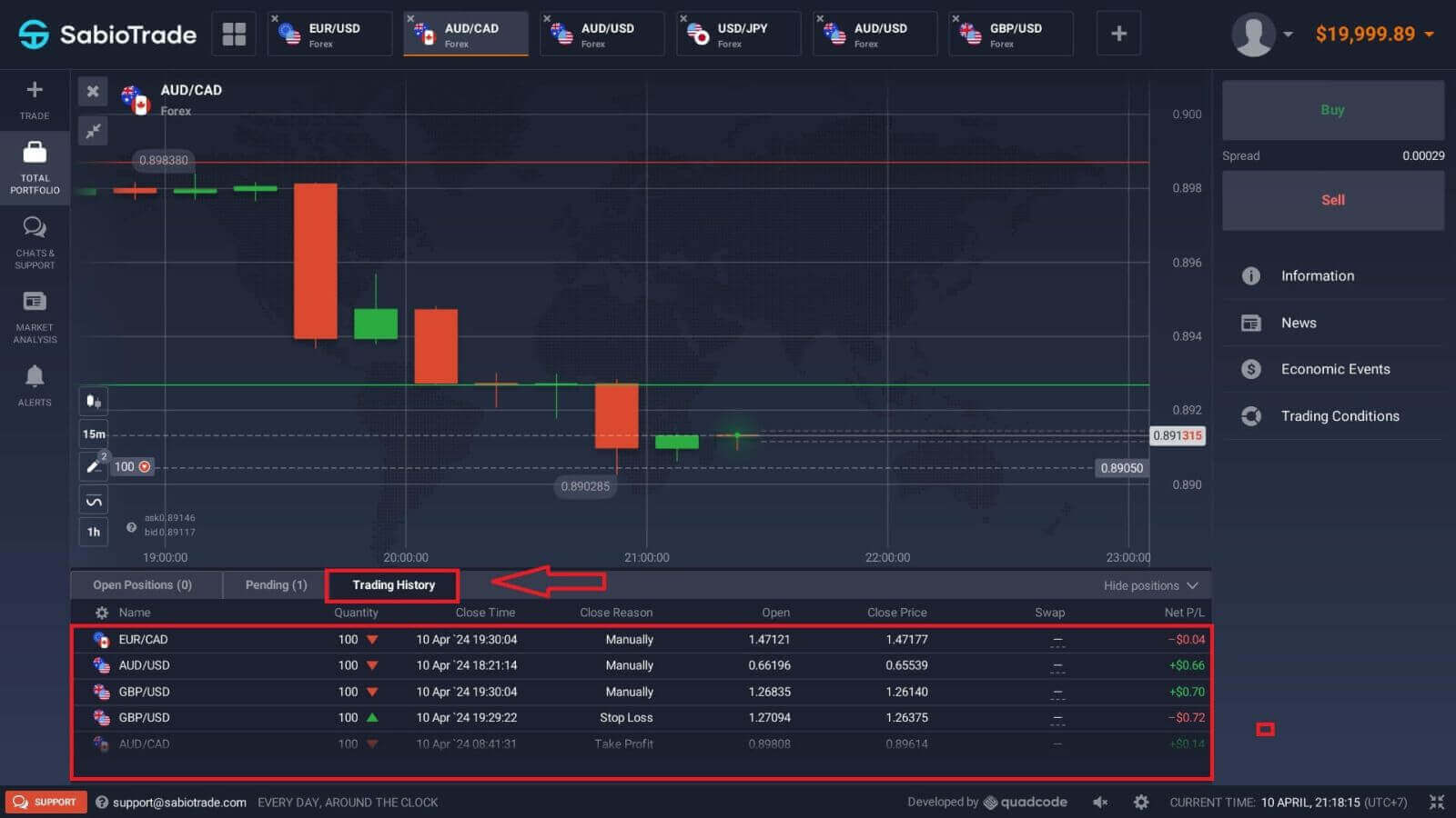 How to Trade Forex on SabioTrade