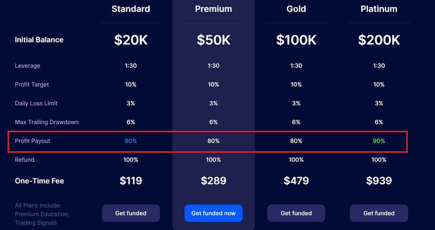 How to Withdraw from SabioTrade