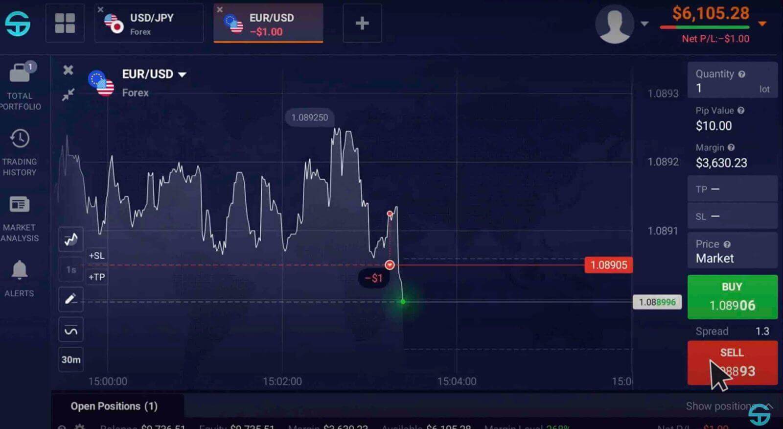 SabioTrade Review SabioTrade Review