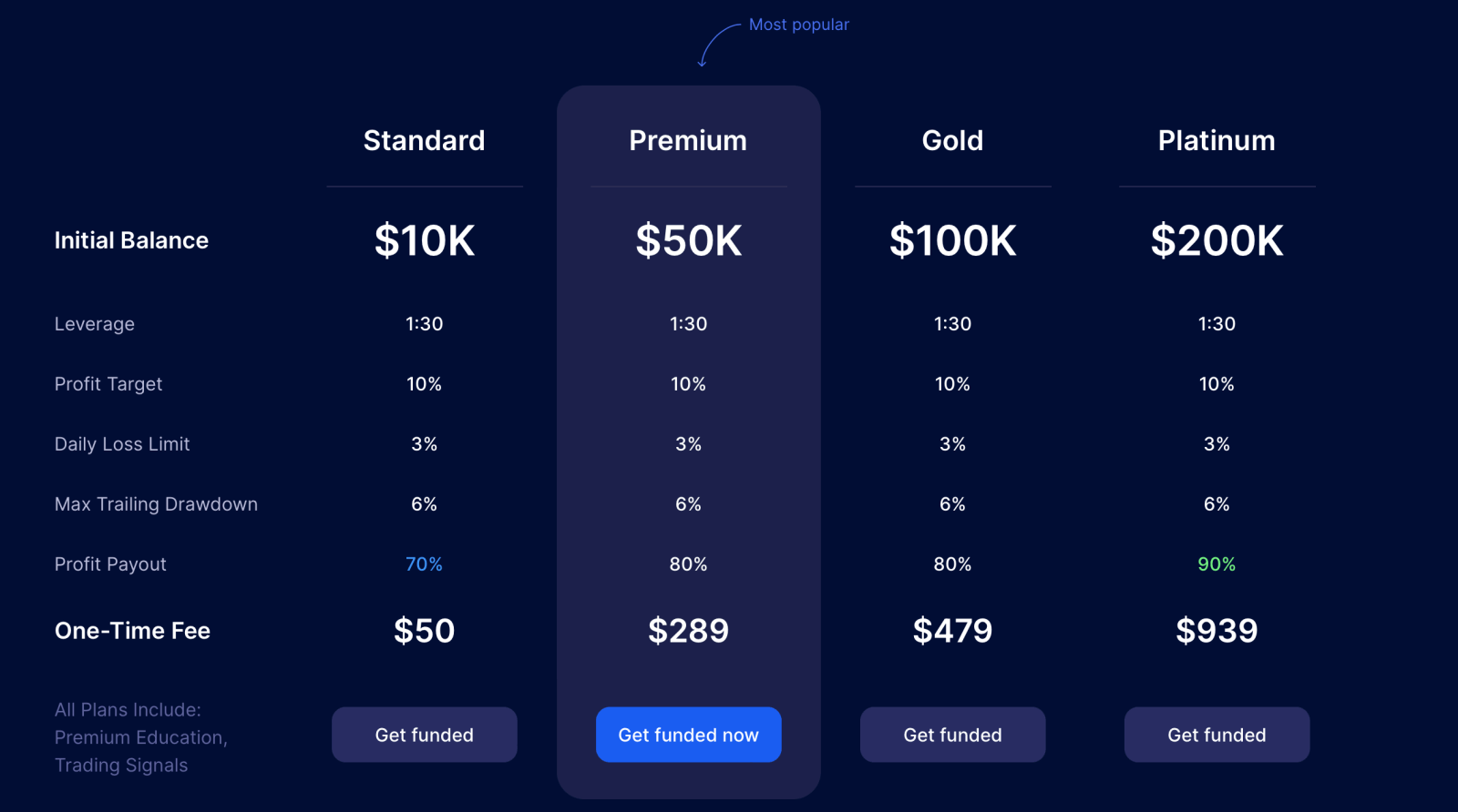 SabioTrade Review SabioTrade Review
